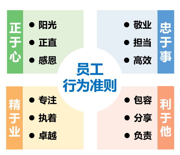 尊龙游戏app下载