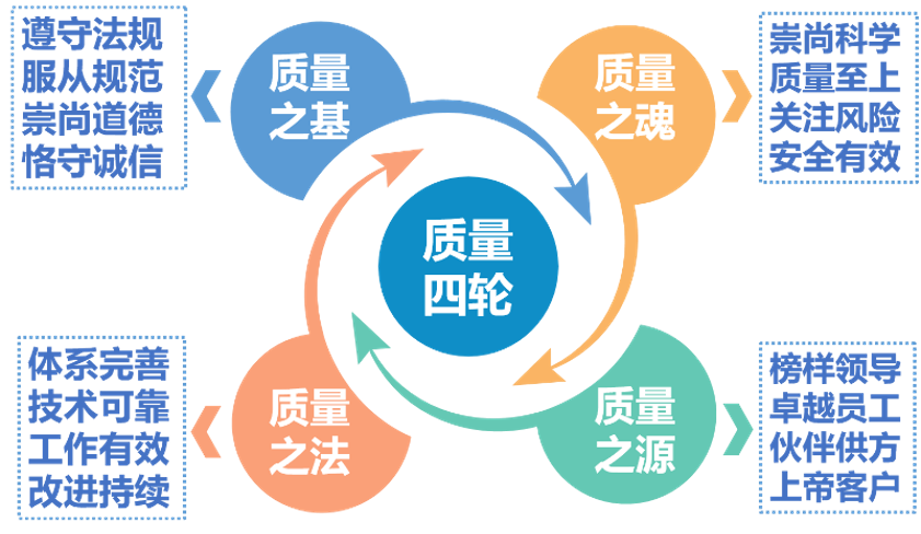 尊龙游戏app下载