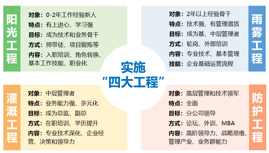 尊龙游戏app下载