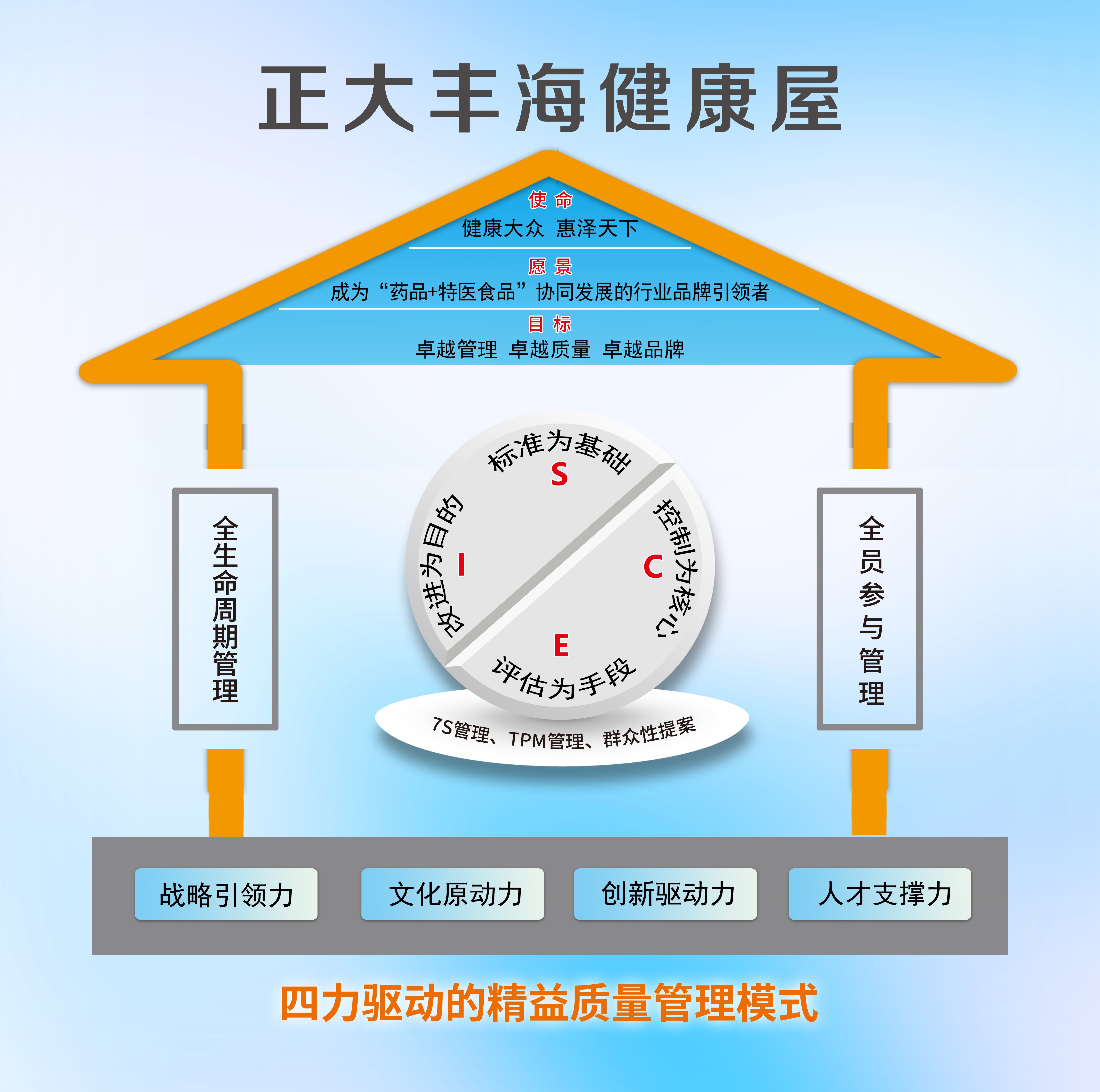 尊龙游戏app下载